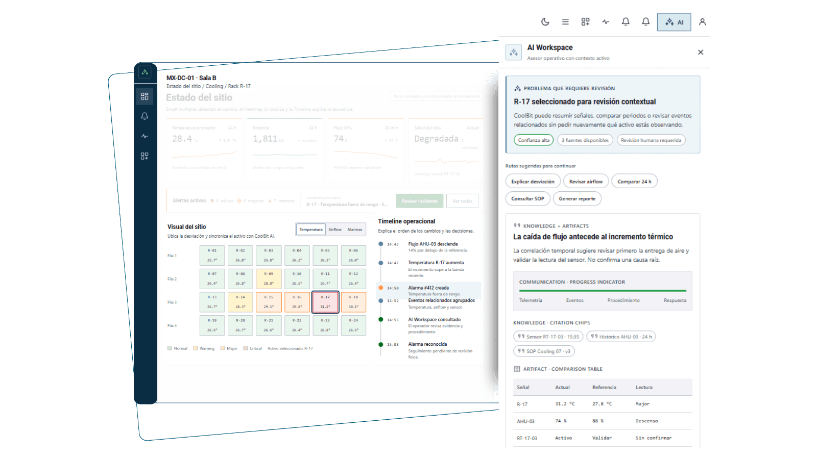 Panel AI Workspace de Coolbit AI: estado del sitio, visual de activos por rack, timeline operacional y asistente con contexto activo
