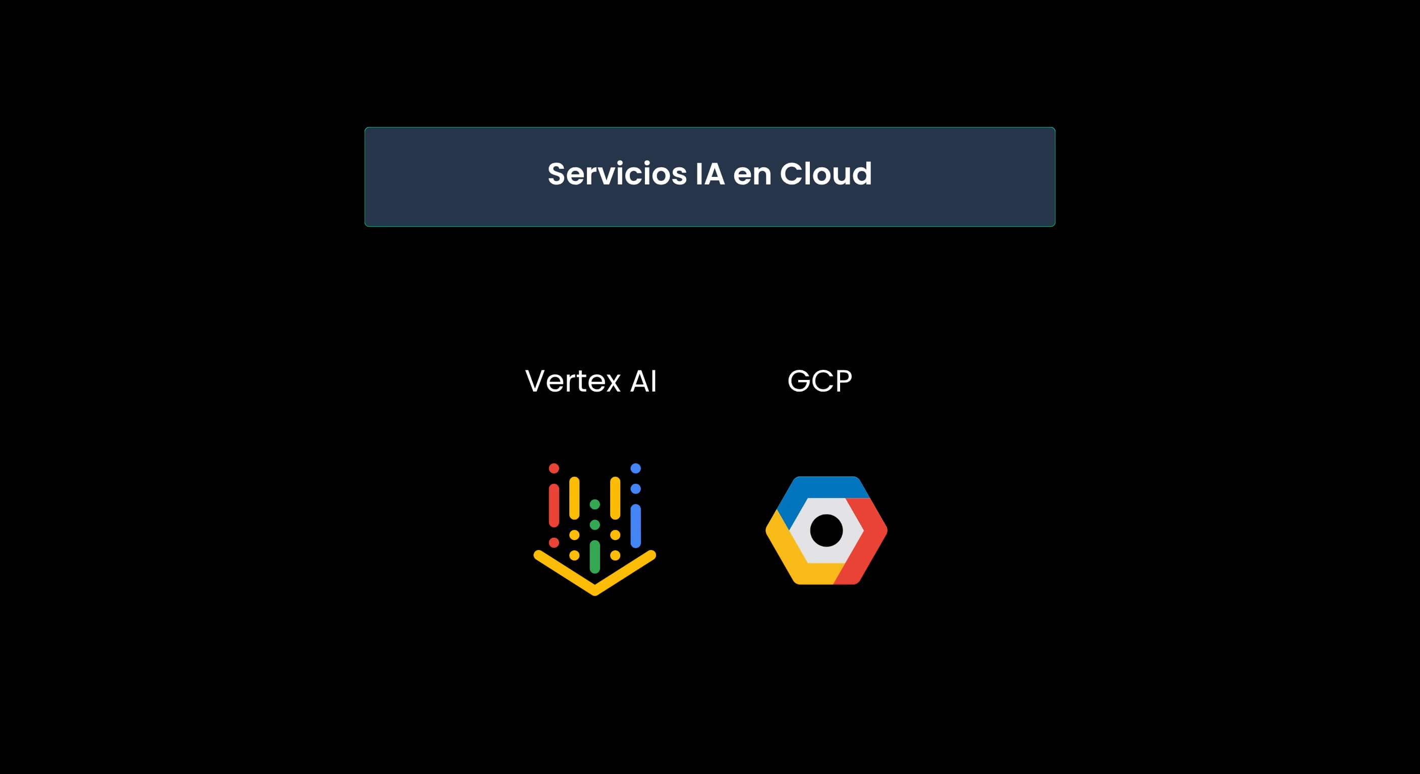 Diagrama de arquitectura de servicios de IA en la nube: Vertex AI y Google Cloud Platform